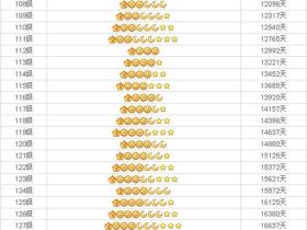 qq级别等级新规则是什么样的?