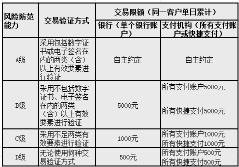 微信扫码支付将限额是真的吗_微信扫码支付每天限额多少