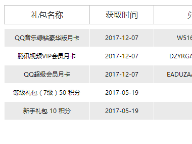 QQ浏览器积分兑换超级会员腾讯视频VIP豪华绿钻实物活动地址