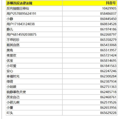 抖音违规怎么处理?抖音违规后果有哪些?